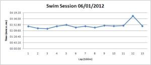 Swim Session 06012012